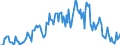 Indicator: Housing Inventory: Median: Listing Price per Square Feet Year-Over-Year in Newport News City, VA