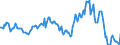 Indicator: Housing Inventory: Median: Listing Price Year-Over-Year in Newport News City, VA