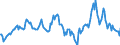 Indicator: Housing Inventory: Median: Home Size in Square Feet in Newport News City, VA