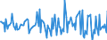 Indicator: Housing Inventory: Median: Home Size in Square Feet Month-Over-Month in Newport News City, VA