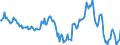 Indicator: Housing Inventory: Median: Home Size in Square Feet Year-Over-Year in Newport News City, VA