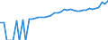 Indicator: 90% Confidence Interval: Lower Bound of Estimate of Median Household Income for Newport News City, VA