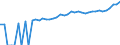 Indicator: 90% Confidence Interval: Upper Bound of Estimate of Median Household Income for Newport News City, VA