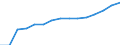 Indicator: Population Estimate,: by Sex, Total Population (5-year estimate) in Northampton County, VA
