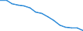 Indicator: Population Estimate,: Total, Not Hispanic or Latino, Black or African American Alone (5-year estimate) in Northampton County, VA