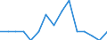 Indicator: Population Estimate,: Total, Not Hispanic or Latino, American Indian and Alaska Native Alone (5-year estimate) in Northampton County, VA