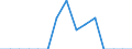 Indicator: Population Estimate,: Total, Not Hispanic or Latino, Native Hawaiian and Other Pacific Islander Alone (5-year estimate) in Northampton County, VA
