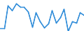 Indicator: Population Estimate,: re Death Rate for Northampton County, VA