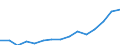 Indicator: Population Estimate,: Over Who Have Completed an Associate's Degree or Higher (5-year estimate) in Northampton County, VA