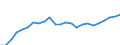 Indicator: Gross Domestic Product:: All Industries in Northampton County, VA