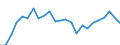 Indicator: Gross Domestic Product:: Private Goods-Producing Industries in Northampton County, VA