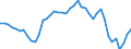 Indicator: Employed Persons in Northampton County, VA: 
