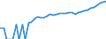 Indicator: 90% Confidence Interval: Lower Bound of Estimate of Median Household Income for Northampton County, VA