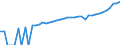 Indicator: 90% Confidence Interval: Upper Bound of Estimate of Median Household Income for Northampton County, VA