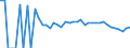 Indicator: 90% Confidence Interval: Lower Bound of Estimate of Related Children Age 5-17 in Families in Poverty for Northampton County, VA
