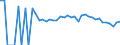 Indicator: 90% Confidence Interval: Lower Bound of Estimate of People of All Ages in Poverty for Northampton County, VA