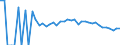 Indicator: 90% Confidence Interval: Lower Bound of Estimate of People Age 0-17 in Poverty for Northampton County, VA