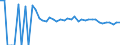 Indicator: 90% Confidence Interval: Upper Bound of Estimate of Related Children Age 5-17 in Families in Poverty for Northampton County, VA