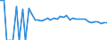 Indicator: 90% Confidence Interval: Upper Bound of Estimate of People Age 0-17 in Poverty for Northampton County, VA
