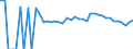 Indicator: 90% Confidence Interval: Lower Bound of Estimate of Percent of People of All Ages in Poverty for Northampton County, VA