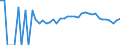 Indicator: 90% Confidence Interval: Lower Bound of Estimate of Percent of People Age 0-17 in Poverty for Northampton County, VA