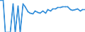 Indicator: 90% Confidence Interval: Upper Bound of Estimate of Percent of Related Children Age 5-17 in Families in Poverty for Northampton County, VA