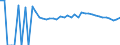 Indicator: 90% Confidence Interval: Upper Bound of Estimate of Percent of People of All Ages in Poverty for Northampton County, VA