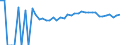 Indicator: 90% Confidence Interval: Upper Bound of Estimate of Percent of People Age 0-17 in Poverty for Northampton County, VA