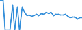 Indicator: Estimate of: People Age 0-17 in Poverty in Northampton County, VA