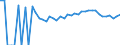Indicator: Estimated Percent of: Related Children Age 5-17 in Families in Poverty for Northampton County, VA