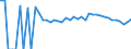 Indicator: Estimated Percent of: People of All Ages in Poverty for Northampton County, VA