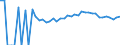 Indicator: Estimated Percent of: People Age 0-17 in Poverty for Northampton County, VA