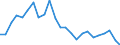 Indicator: Real Gross Domestic Product:: All Industries in Northampton County, VA