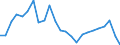 Indicator: Real Gross Domestic Product:: Private Goods-Producing Industries in Northampton County, VA