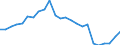Indicator: Real Gross Domestic Product:: Private Services-Providing Industries in Northampton County, VA