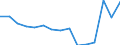 Indicator: Population Estimate,: by Sex, Total Population (5-year estimate) in Norton city, VA