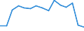 Indicator: Population Estimate,: Total, Not Hispanic or Latino (5-year estimate) in Norton City, VA