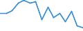 Indicator: Population Estimate,: Total, Not Hispanic or Latino, Black or African American Alone (5-year estimate) in Norton city, VA