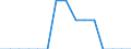 Indicator: Population Estimate,: Total, Not Hispanic or Latino, American Indian and Alaska Native Alone (5-year estimate) in Norton city, VA