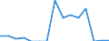 Indicator: Population Estimate,: Total, Not Hispanic or Latino, Asian Alone (5-year estimate) in Norton city, VA