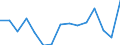 Indicator: Population Estimate,: Total, Not Hispanic or Latino, Two or More Races, Two Races Excluding Some Other Race, and Three or More Races (5-year estimate) in Norton City, VA