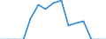 Indicator: Population Estimate,: Total, Hispanic or Latino (5-year estimate) in Norton city, VA