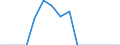Indicator: Population Estimate,: Total, Hispanic or Latino, Some Other Race Alone (5-year estimate) in Norton City, VA