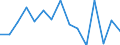 Indicator: Population Estimate,: Over Who Have Completed an Associate's Degree or Higher (5-year estimate) in Norton city, VA