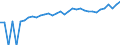 Indicator: 90% Confidence Interval: Lower Bound of Estimate of Median Household Income for Norton City, VA