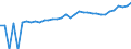 Indicator: 90% Confidence Interval: Upper Bound of Estimate of Median Household Income for Norton City, VA