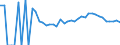 Indicator: 90% Confidence Interval: Lower Bound of Estimate of Related Children Age 5-17 in Families in Poverty for Norton City, VA