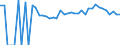 Indicator: 90% Confidence Interval: Lower Bound of Estimate of People of All Ages in Poverty for Norton City, VA