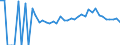 Indicator: 90% Confidence Interval: Lower Bound of Estimate of People Age 0-17 in Poverty for Norton City, VA
