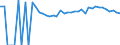 Indicator: 90% Confidence Interval: Upper Bound of Estimate of People of All Ages in Poverty for Norton City, VA